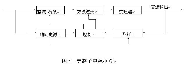 圖片1_等離子電源框圖.jpg