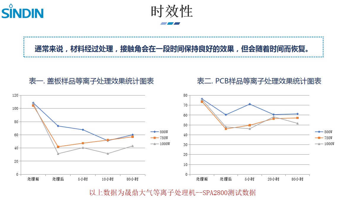 等離子處理產(chǎn)品_時效性.jpg