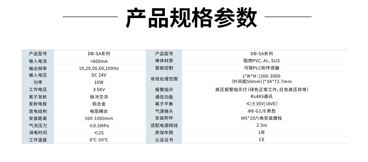 離子風(fēng)棒詳情頁_02.jpg