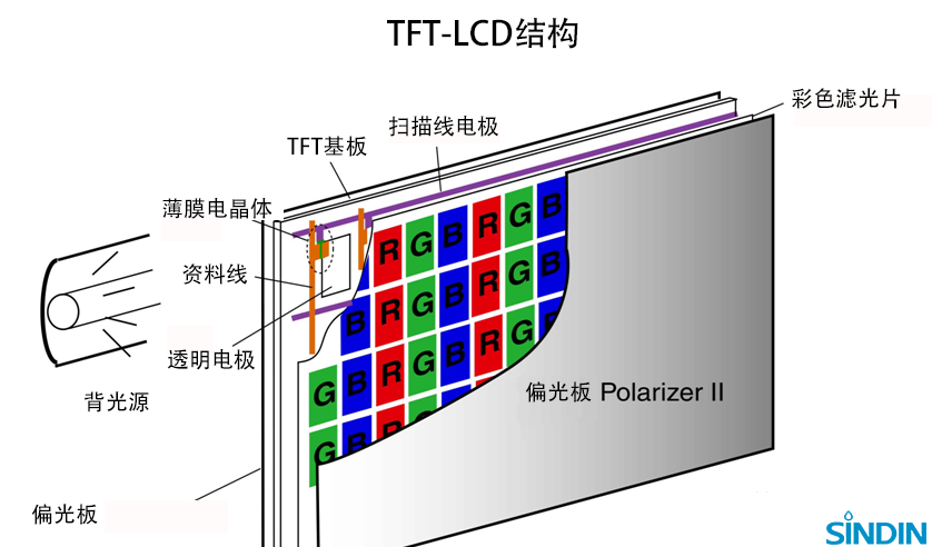 TFT-LCD結(jié)構(gòu)（logo）1.png