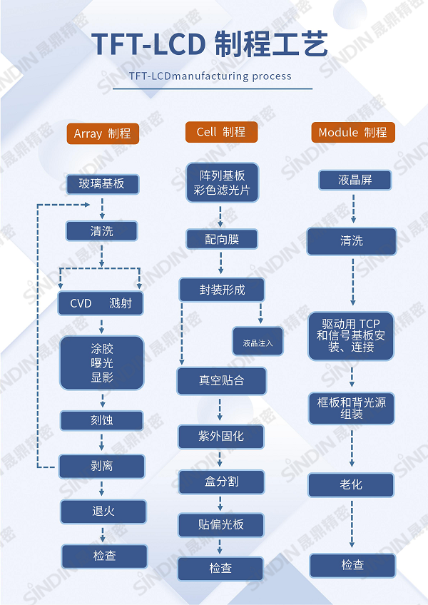 TFT-LCD制程工藝（水印1）.png