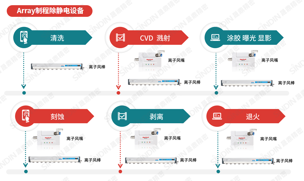 Array制程除靜電設(shè)備（水?。?png