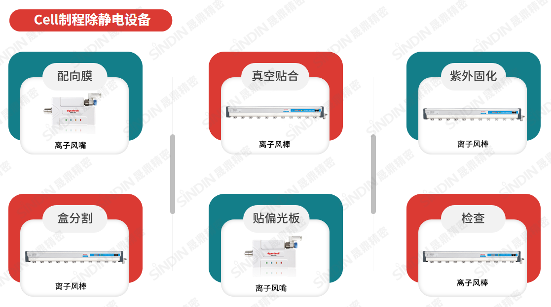 在Cell制程除靜電設(shè)備(水印).png