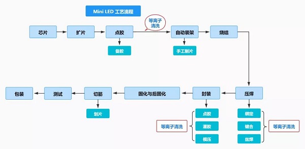 封裝工藝流程圖.jpg