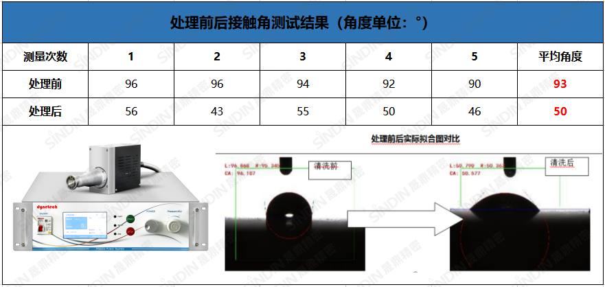 等離子清洗機處理后效果