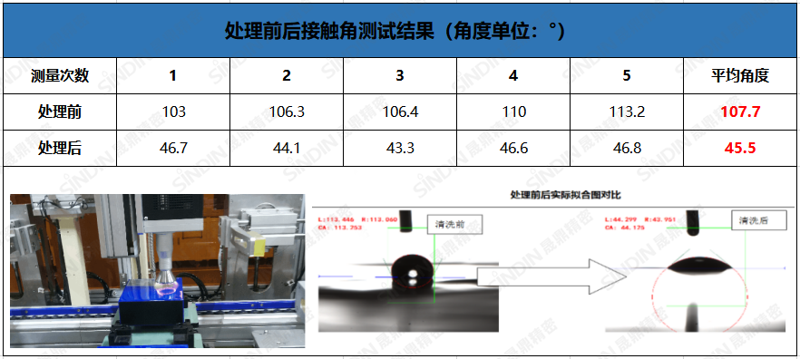 等離子清洗機作用效果