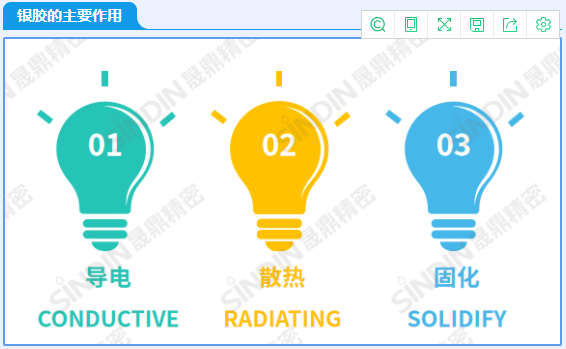 銀膠的三個作用.png