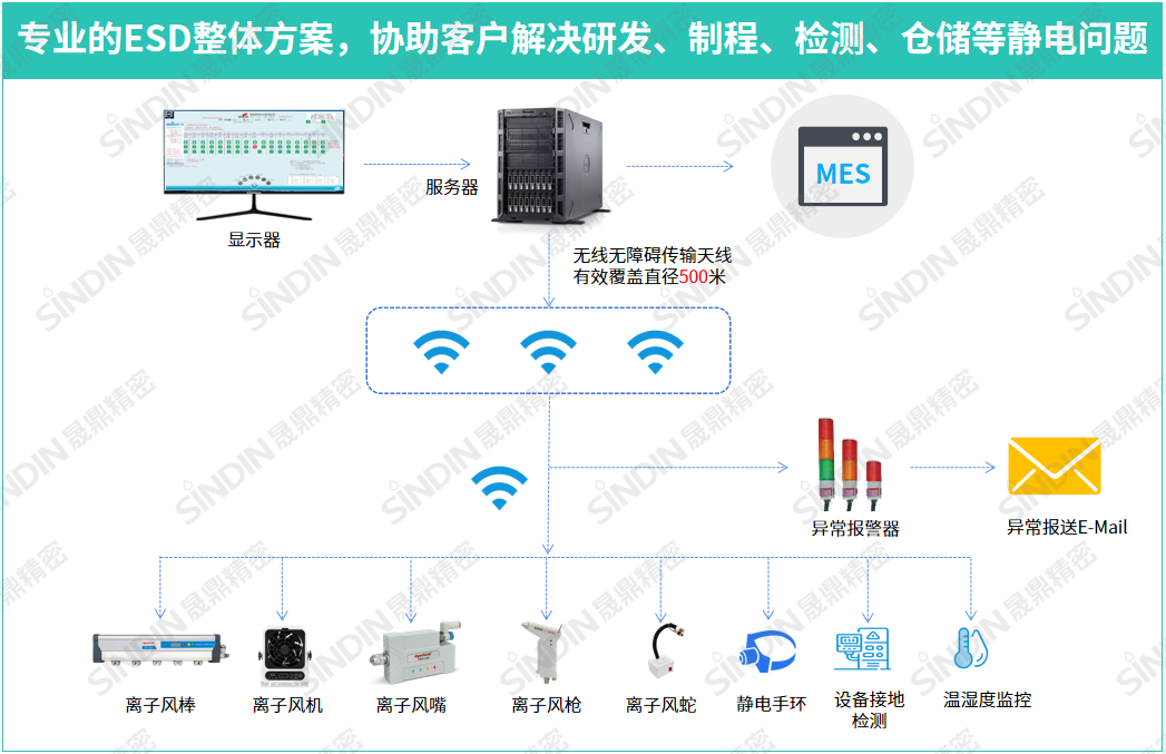 達因特靜電整體方案.png