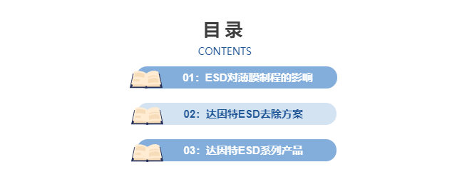 薄膜行業(yè)ESD去除方案目錄.png