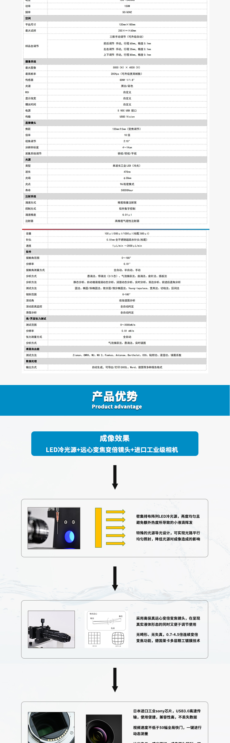 SDC-350詳情頁_02.jpg